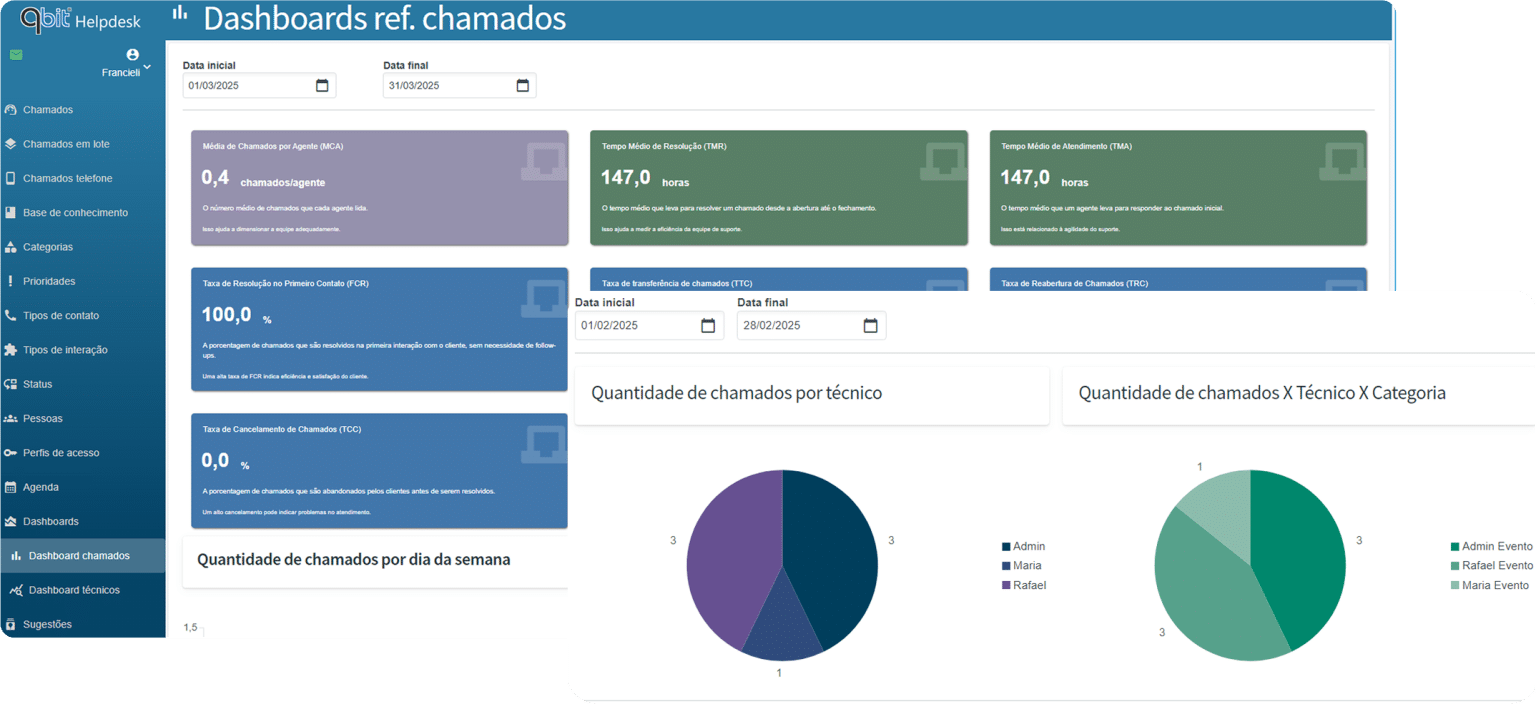 Sistema Help Desk – Gestão de Chamados e Tickets